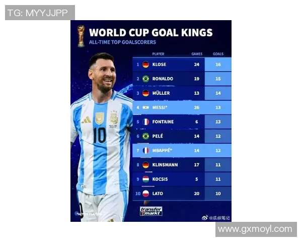 足球史上出场次数最多的十大球星排名与成就解析